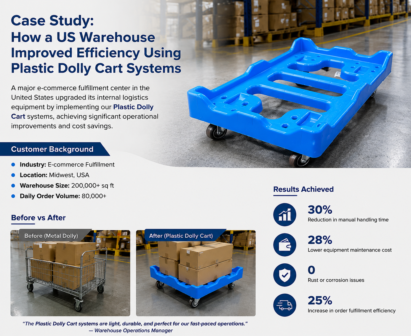 Laatste bedrijfsblogs Plastic Dolly Cart vs. Metal Dolly: Welke bespaart meer kosten in de Amerikaanse logistiek?