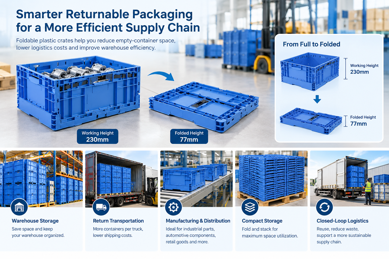 Laatste bedrijfsblogs How Foldable Plastic Crates Reduce Empty-Container Space in Returnable Logistics